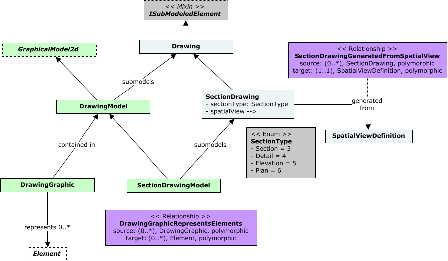 Drawings - class diagram