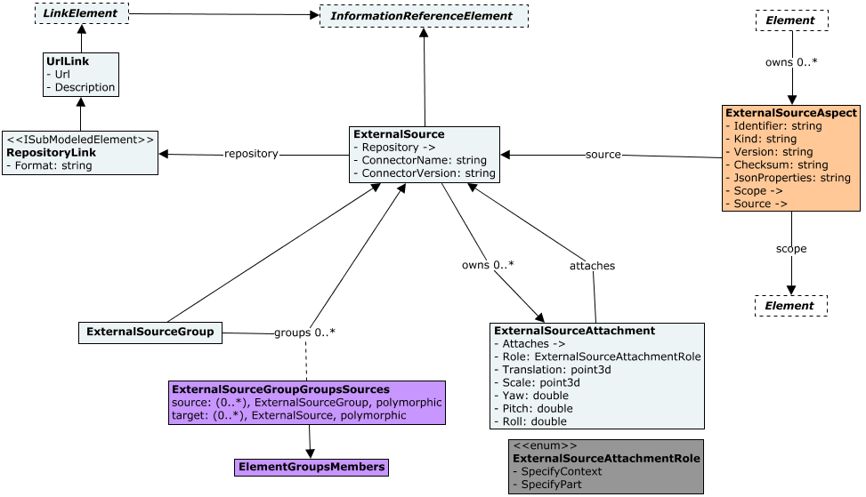 Core Classes