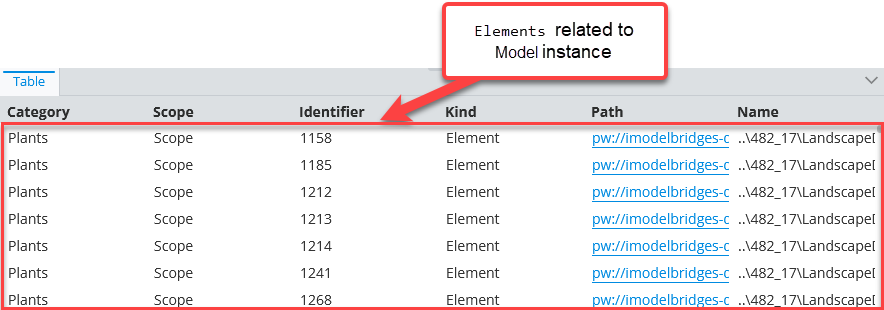 Example of using "relationship paths" attribute