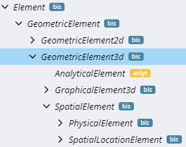 3D Elements