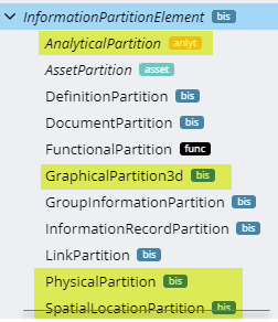 3D Partitions