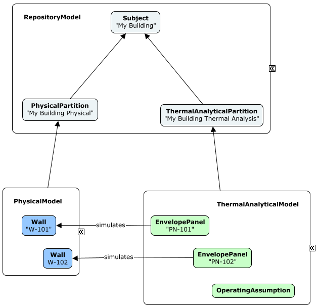 Analytical Hierarchy