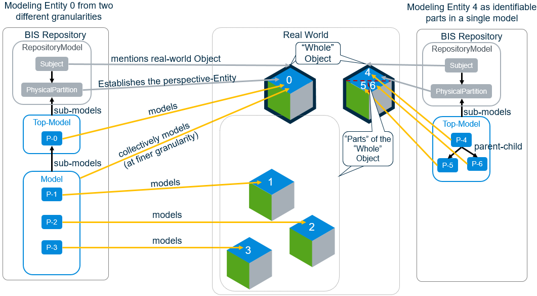 Whole-Part Mapping