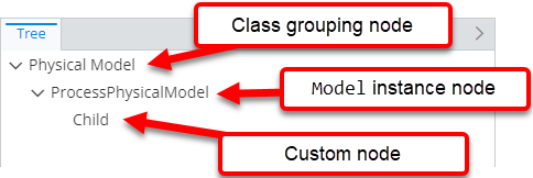 Example of using "hide nodes in hierarchy" attribute set to "false"